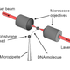 Illustration for article titled Revolutionary laser technologies that could become tractor beams